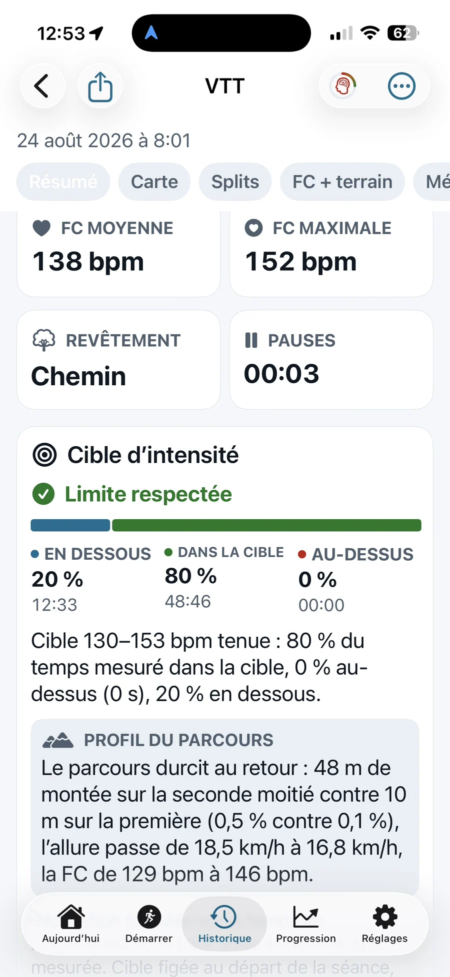 Rapport de séance : cible d’intensité tenue à 80 %, et le profil du parcours qui explique le durcissement au retour.